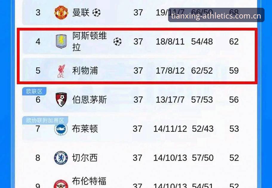 揭秘埃梅里欧联杯五冠王神话：54岁老帅在维拉缔造的奇迹你不了解的内幕